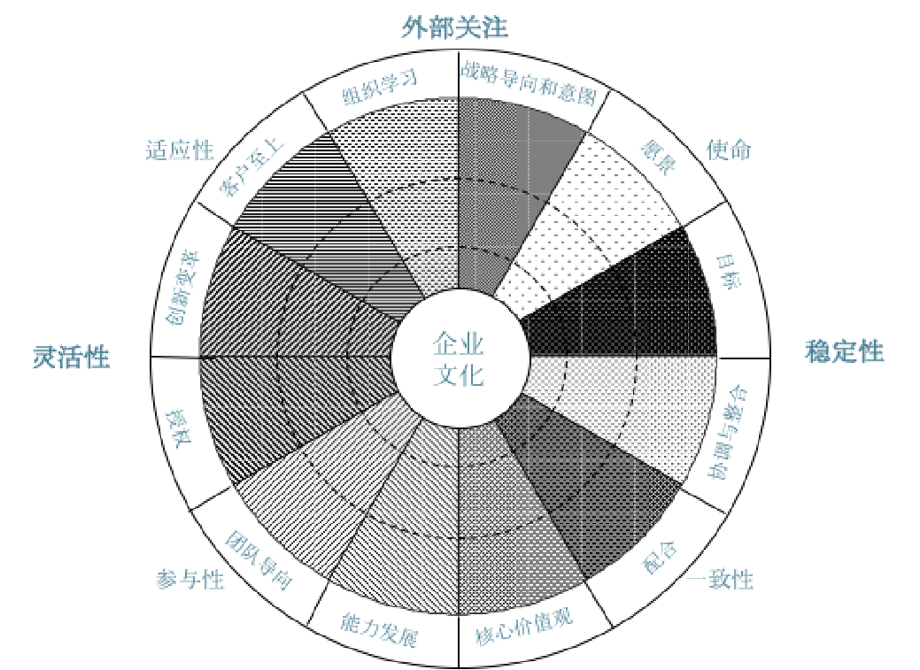 企業文化-方法與技術.png 企業文化-方法與技術.png